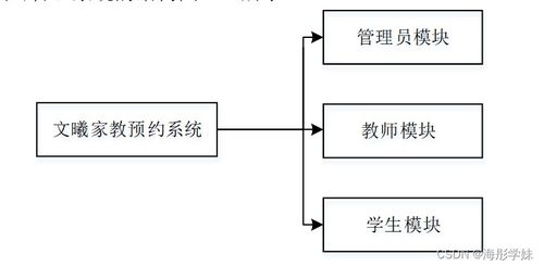 基于SpringBoot的家教預約系統(tǒng)的設計與實現(xiàn)