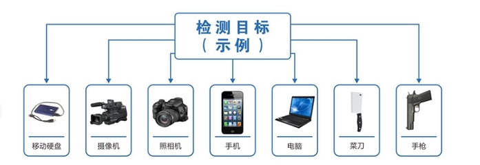 應對手機安檢門的技術集成與信息系統(tǒng)策略